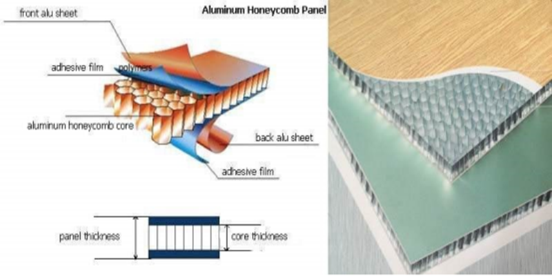 aluminum honeycomb panel