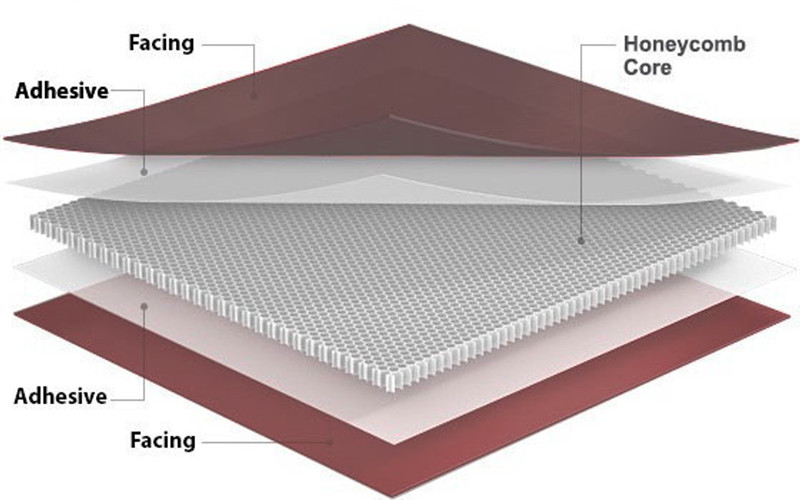 Aluminum Plastic Honeycomb Panels