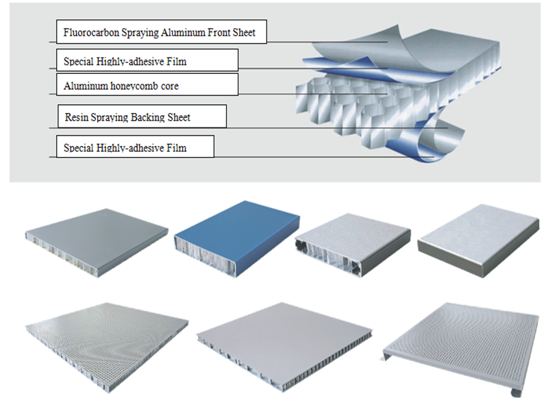 Aluminum Honeycomb Engineering Board