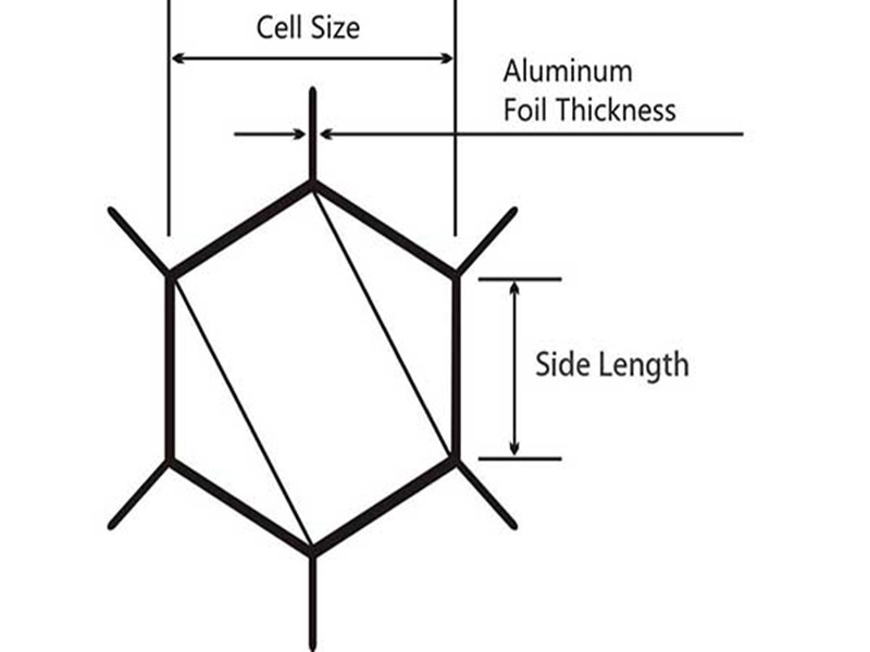 Aluminum Honeycomb Core Material