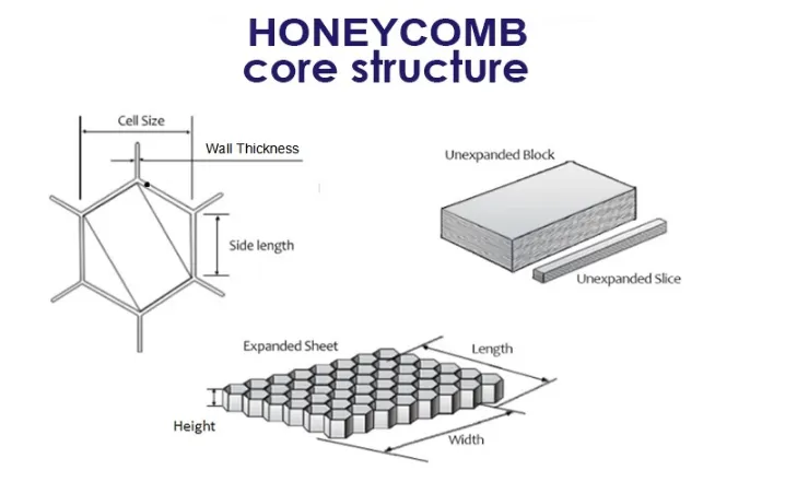 Aluminum Honeycomb Core Material