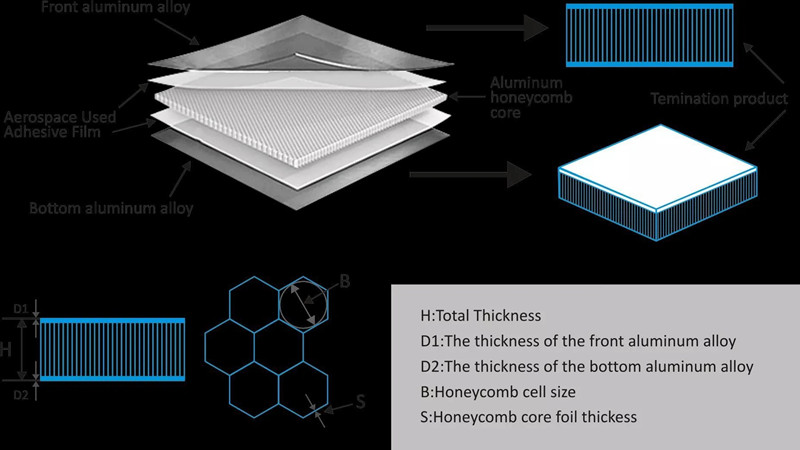 Aluminum Honeycomb Core Material